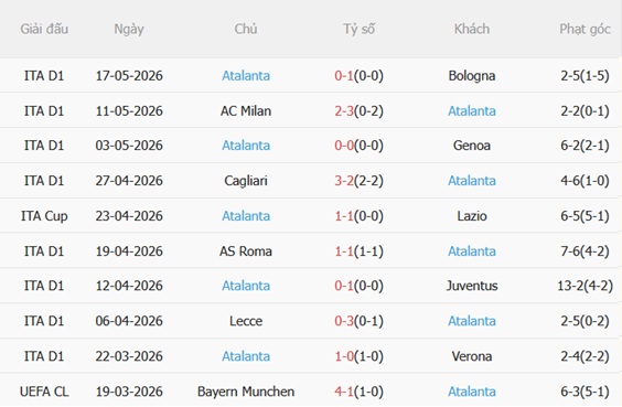 Nhận định Fiorentina vs Atalanta 01h45 ngày 235 (Serie A 202526) 5