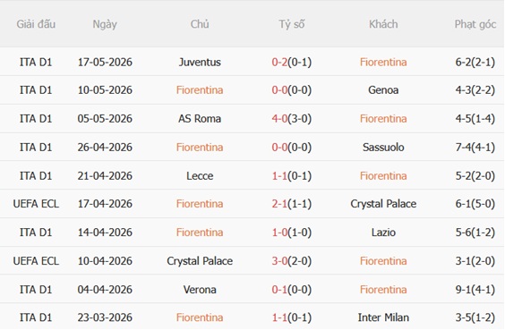 Nhận định Fiorentina vs Atalanta 01h45 ngày 235 (Serie A 202526) 4