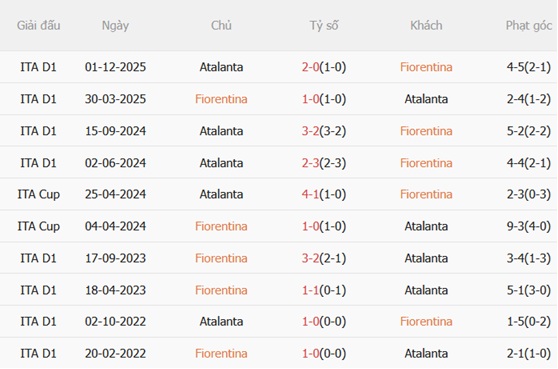 Nhận định Fiorentina vs Atalanta 01h45 ngày 235 (Serie A 202526) 3