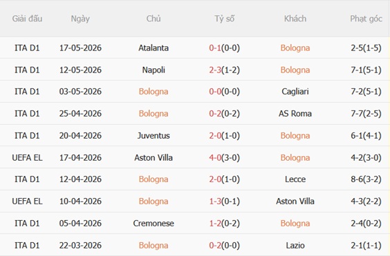 Nhận định Bologna vs Inter Milan 23h00 ngày 235 (Serie A 202526) 4