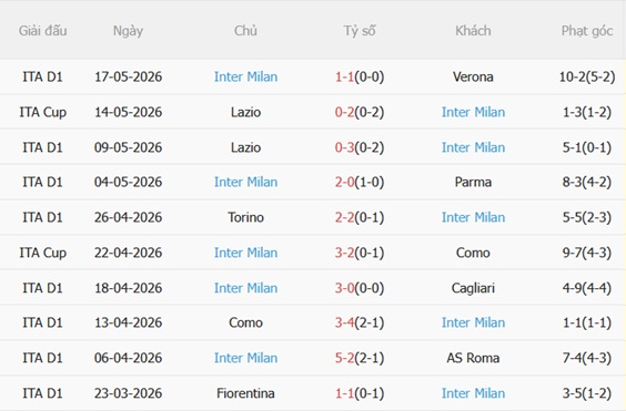 Nhận định Bologna vs Inter Milan 23h00 ngày 235 (Serie A 202526) 5