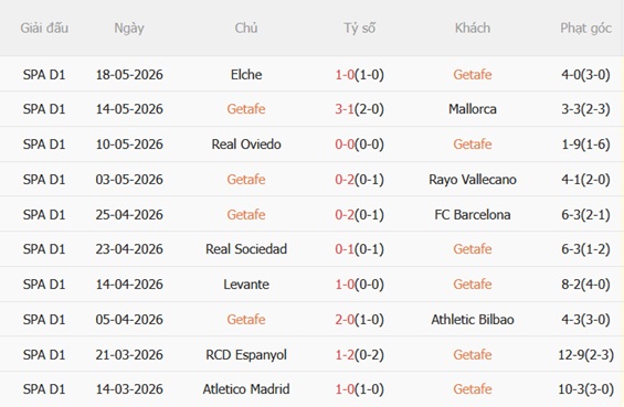 Nhận định Getafe vs Osasuna 02h00 ngày 245 (La Liga 202526) 4 Nhận định Getafe vs Osasuna 02h00 ngày 245 (La Liga 202526) 4