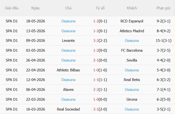 Nhận định Getafe vs Osasuna 02h00 ngày 245 (La Liga 202526) 5 Nhận định Getafe vs Osasuna 02h00 ngày 245 (La Liga 202526) 5