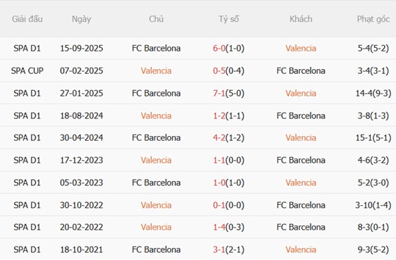 Nhận định Valencia vs Barcelona 02h00 ngày 245 (La Liga 202526) 3