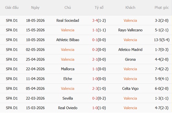 Nhận định Valencia vs Barcelona 02h00 ngày 245 (La Liga 202526) 4