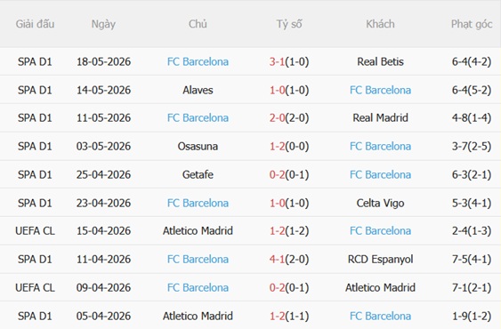 Nhận định Valencia vs Barcelona 02h00 ngày 245 (La Liga 202526) 5