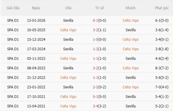 Nhận định Celta Vigo vs Sevilla (2h00 ngày 245) Lợi thế sân nhà 5