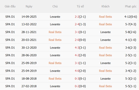 Nhận định Real Betis vs Levante 02h00 ngày 245 (La Liga 202526) 3