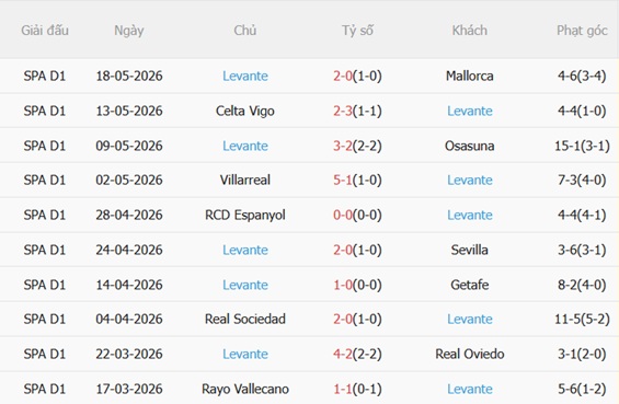 Nhận định Real Betis vs Levante 02h00 ngày 245 (La Liga 202526) 5