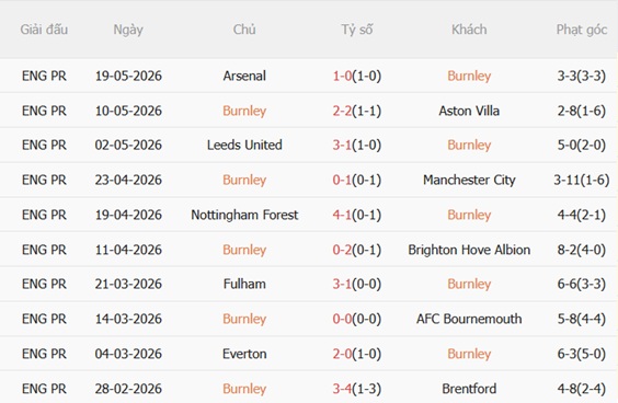 Nhận định Burnley vs Wolves (22h00 ngày 245 Premier League 202526) 4