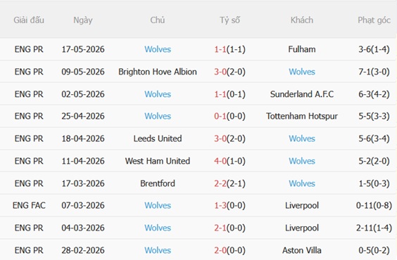 Nhận định Burnley vs Wolves (22h00 ngày 245 Premier League 202526) 5