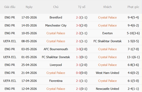 Nhận định Crystal Palace vs Arsenal 22h00 ngày 245 (Premier League 202526) 4 Nhận định Crystal Palace vs Arsenal 22h00 ngày 245 (Premier League 202526) 4