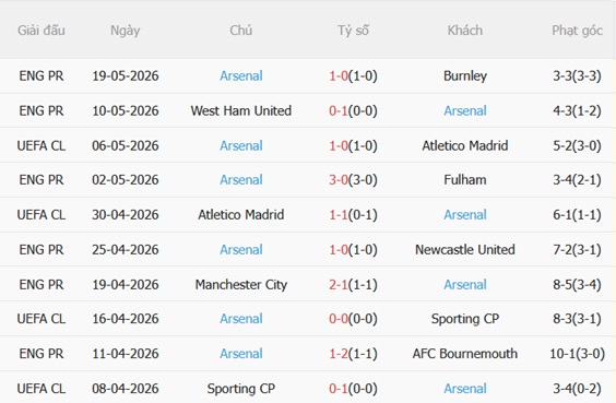 Nhận định Crystal Palace vs Arsenal 22h00 ngày 245 (Premier League 202526) 5 Nhận định Crystal Palace vs Arsenal 22h00 ngày 245 (Premier League 202526) 5