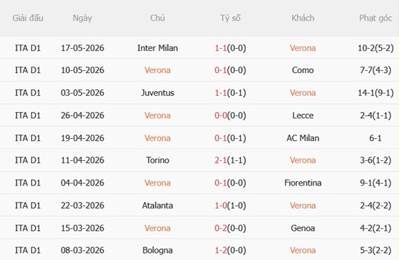 Nhận định Hellas Verona vs Roma 01h45 ngày 255 (Serie A 202526) 4