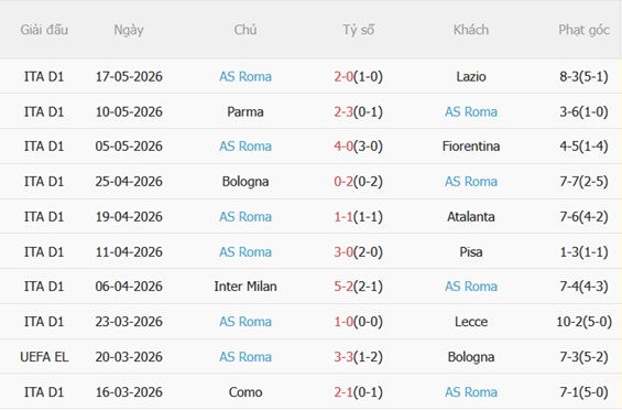 Nhận định Hellas Verona vs Roma 01h45 ngày 255 (Serie A 202526) 5