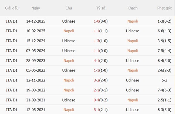 Nhận định Napoli vs Udinese 23h00 ngày 245 (Serie A 202526) 3