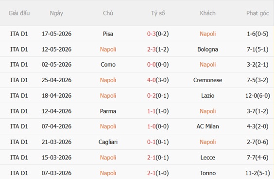 Nhận định Napoli vs Udinese 23h00 ngày 245 (Serie A 202526) 4