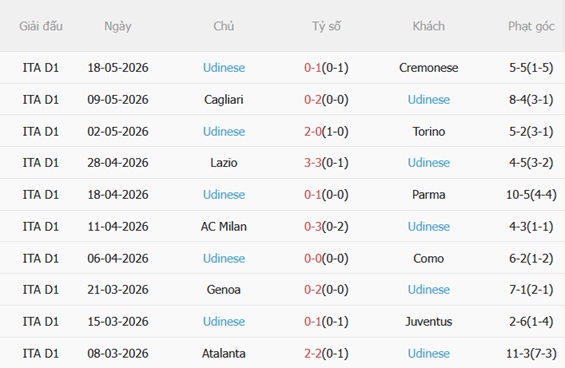 Nhận định Napoli vs Udinese 23h00 ngày 245 (Serie A 202526) 5
