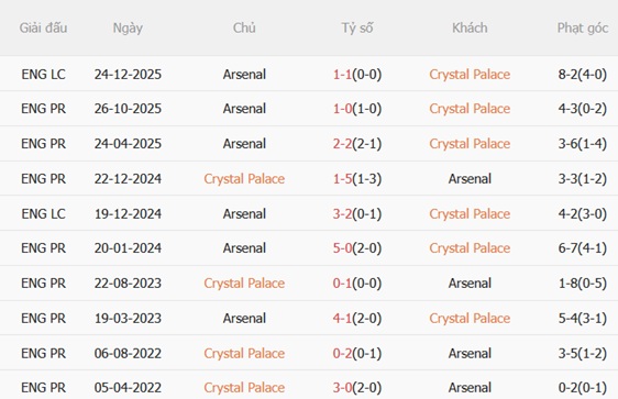Nhận định Crystal Palace vs Arsenal 22h00 ngày 245 (Premier League 202526) 3 Nhận định Crystal Palace vs Arsenal 22h00 ngày 245 (Premier League 202526) 3