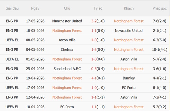 Nhận định Nottingham vs Bournemouth 22h00 ngày 245 (Premier League 202526) 4