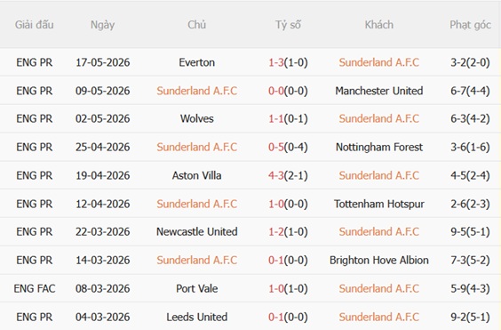 Nhận định Sunderland vs Chelsea 22h00 ngày 245 (Premier League 202526) 4