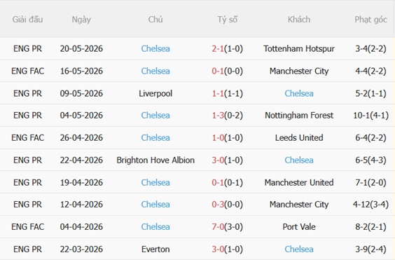 Nhận định Sunderland vs Chelsea 22h00 ngày 245 (Premier League 202526) 5