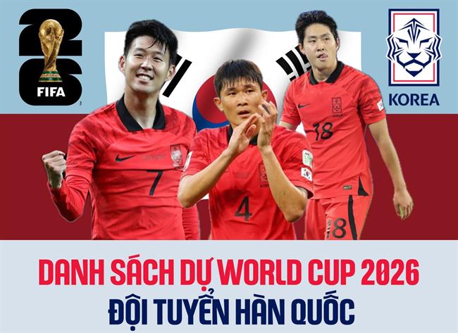 Danh sách cầu thủ của đội tuyển Hàn Quốc tại World Cup 2026