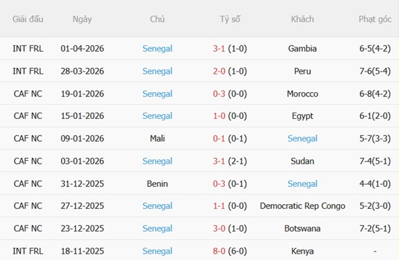 Nhận định Mỹ vs Senegal 02h30 ngày 16 (Giao hữu quốc tế) 4
