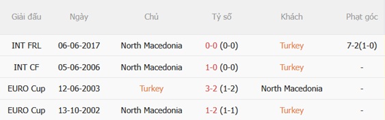 Nhận định Thổ Nhĩ Kỳ vs Bắc Macedonia 00h30 ngày 26 (Giao hữu quốc tế) 3