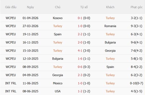 Nhận định Thổ Nhĩ Kỳ vs Bắc Macedonia 00h30 ngày 26 (Giao hữu quốc tế) 4