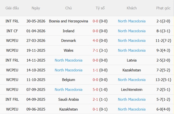 Nhận định Thổ Nhĩ Kỳ vs Bắc Macedonia 00h30 ngày 26 (Giao hữu quốc tế) 5