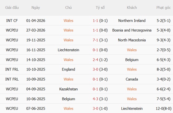 Nhận định Wales vs Ghana 01h45 ngày 36 (Giao hữu quốc tế) 3