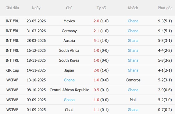 Nhận định Wales vs Ghana 01h45 ngày 36 (Giao hữu quốc tế) 4