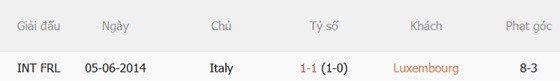 Nhận định Luxembourg vs Italia 01h45 ngày 46 (Giao hữu quốc tế) 3 Nhận định Luxembourg vs Italia 01h45 ngày 46 (Giao hữu quốc tế) 3