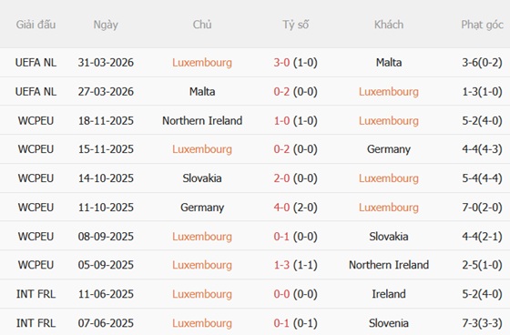 Nhận định Luxembourg vs Italia 01h45 ngày 46 (Giao hữu quốc tế) 4 Nhận định Luxembourg vs Italia 01h45 ngày 46 (Giao hữu quốc tế) 4