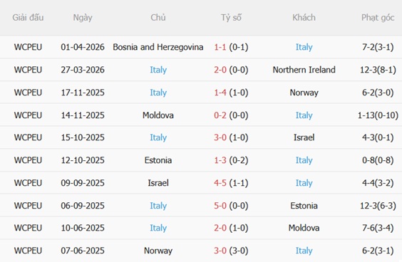 Nhận định Luxembourg vs Italia 01h45 ngày 46 (Giao hữu quốc tế) 5 Nhận định Luxembourg vs Italia 01h45 ngày 46 (Giao hữu quốc tế) 5