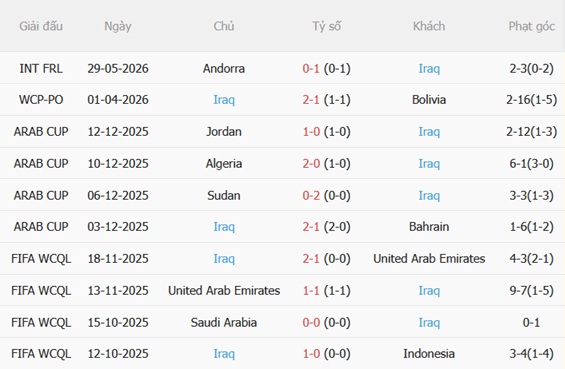 Nhận định Tây Ban Nha vs Iraq 02h00 ngày 56 (Giao hữu quốc tế) 5