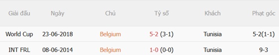 Nhận định Bỉ vs Tunisia 20h00 ngày 66 (Giao hữu quốc tế) 3
