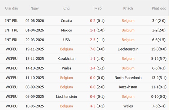 Nhận định Bỉ vs Tunisia 20h00 ngày 66 (Giao hữu quốc tế) 4