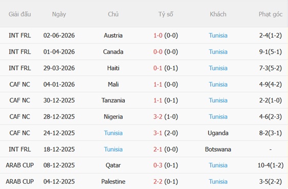 Nhận định Bỉ vs Tunisia 20h00 ngày 66 (Giao hữu quốc tế) 5
