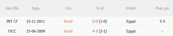 Nhận định Brazil vs Ai Cập 05h00 ngày 76 (Giao hữu quốc tế) 3