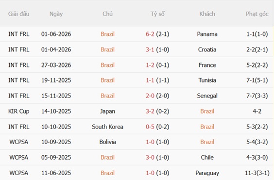Nhận định Brazil vs Ai Cập 05h00 ngày 76 (Giao hữu quốc tế) 4