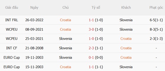 Nhận định Croatia vs Slovenia 01h45 ngày 86 (Giao hữu quốc tế) 3