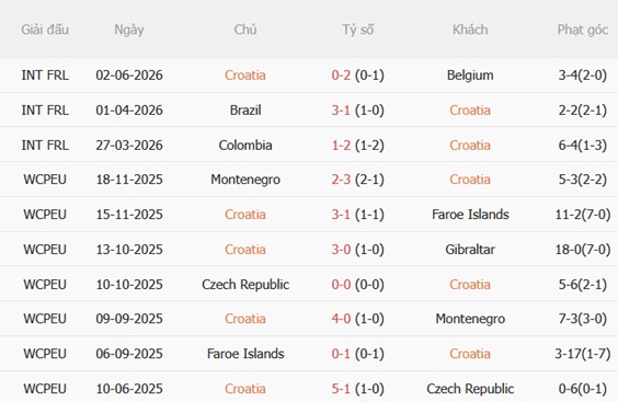 Nhận định Croatia vs Slovenia 01h45 ngày 86 (Giao hữu quốc tế) 4