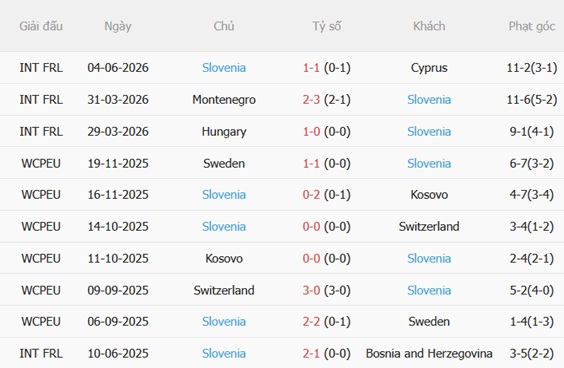 Nhận định Croatia vs Slovenia 01h45 ngày 86 (Giao hữu quốc tế) 5