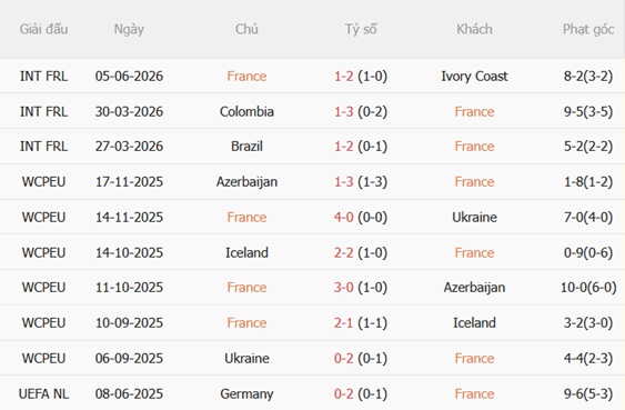 Nhận định Pháp vs Bắc Ireland 02h10 ngày 96 (Giao hữu quốc tế) 3