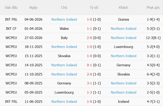 Nhận định Pháp vs Bắc Ireland 02h10 ngày 96 (Giao hữu quốc tế) 4