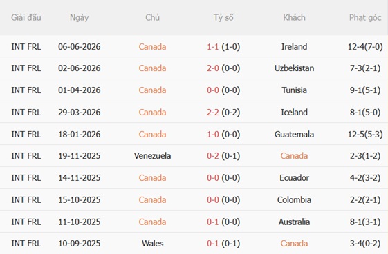 Nhận định Canada vs Bosnia 02h00 ngày 136 (World Cup 2026) 3