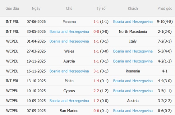 Nhận định Canada vs Bosnia 02h00 ngày 136 (World Cup 2026) 4