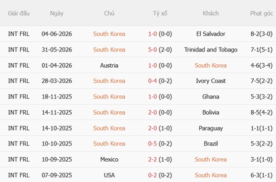 Nhận định Hàn Quốc vs Séc 09h00 ngày 126 (World Cup 2026) 4